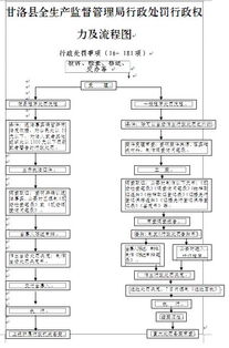 危险化学品违法销售行为解析 生产企业向无证经营单位的销售风险与法律责任